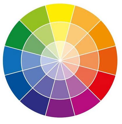 The four Seasonal Colour Palettes